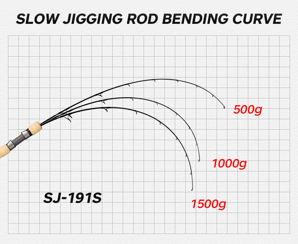 HUNTHOUSE - Slow Jigging Rod(Solid Tip)