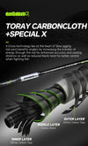 HUNTHOUSE - Emeraldas Squid Fishing Rod