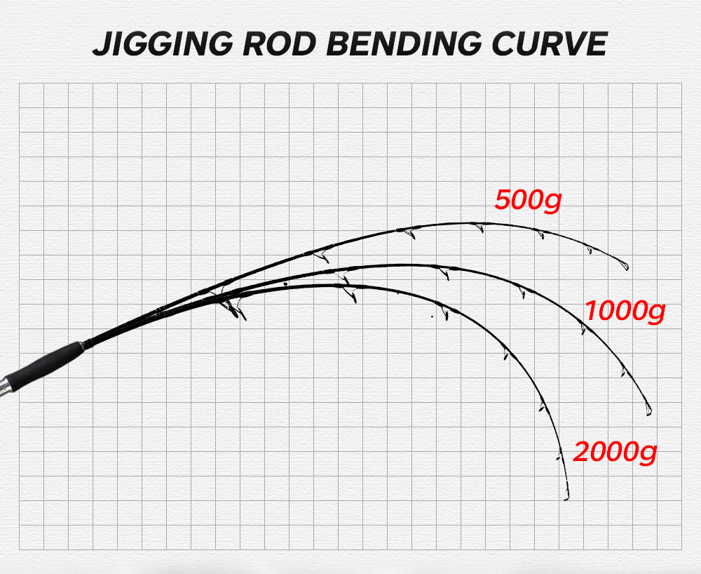 HUNTHOUSE - Ocea Jigger Rod