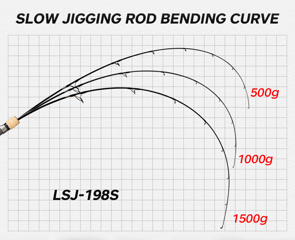 HUNTHOUSE - Slow Jigging Rod(Solid Tip)