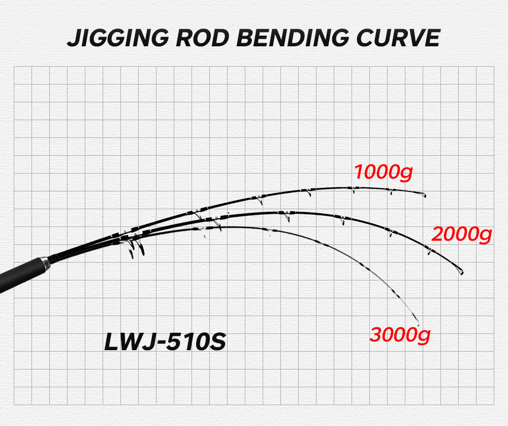 HUNTHOUSE - Ocea Power Jigging Rod