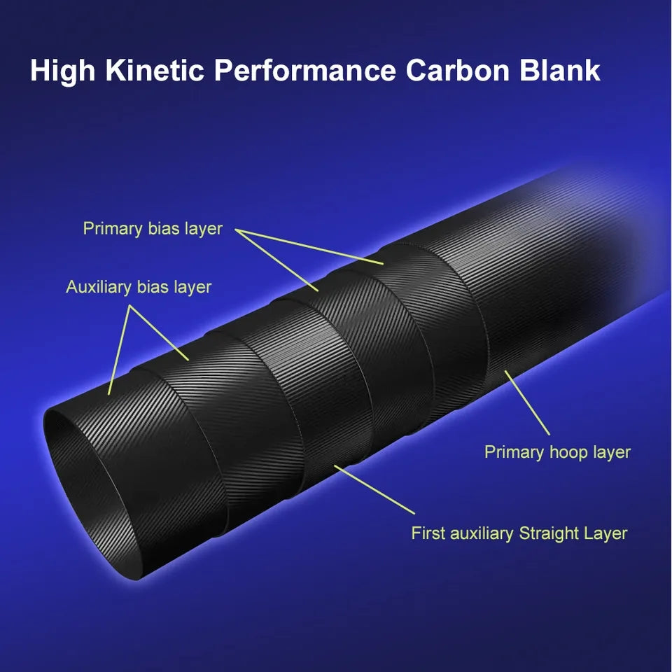 NOEBY - Leisure Spin Jig