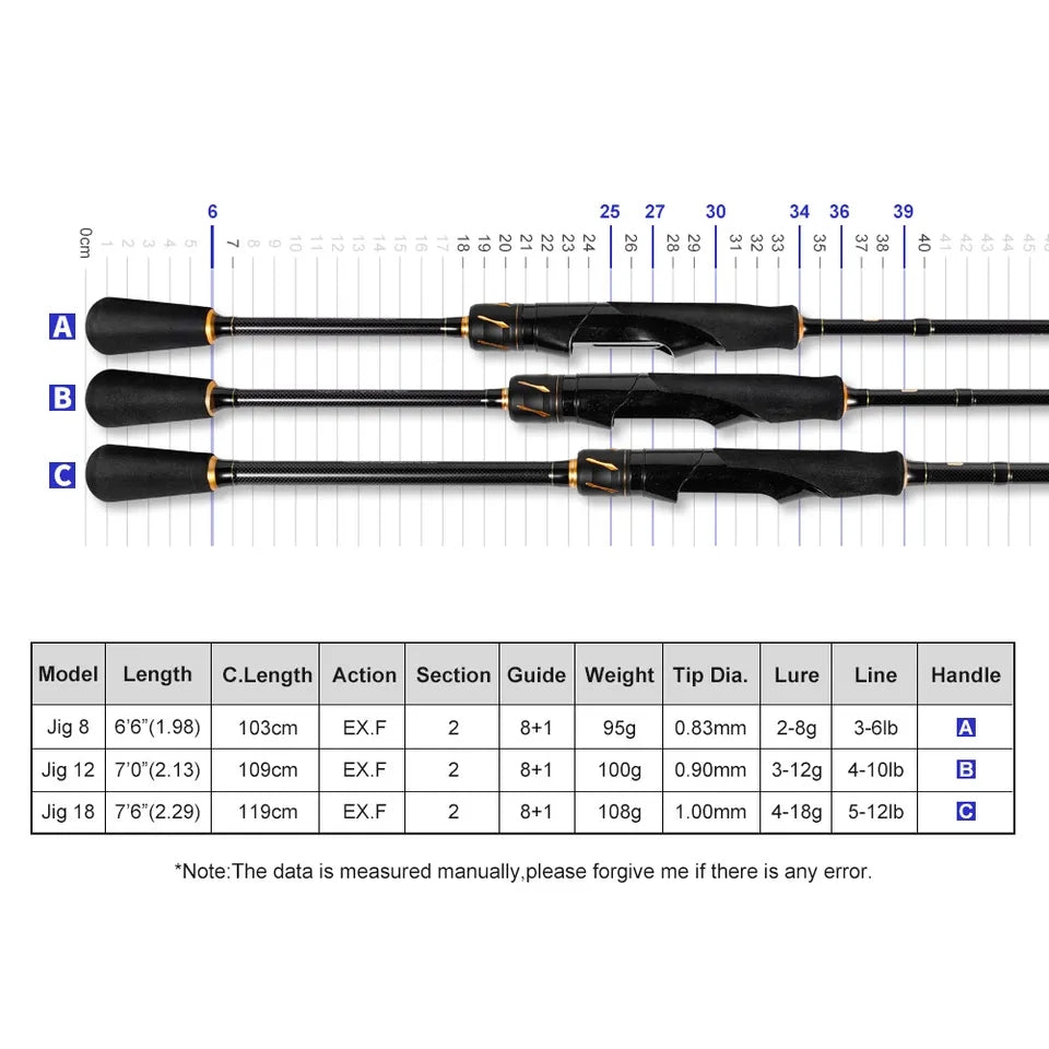 NOEBY - Leisure Spin Jig