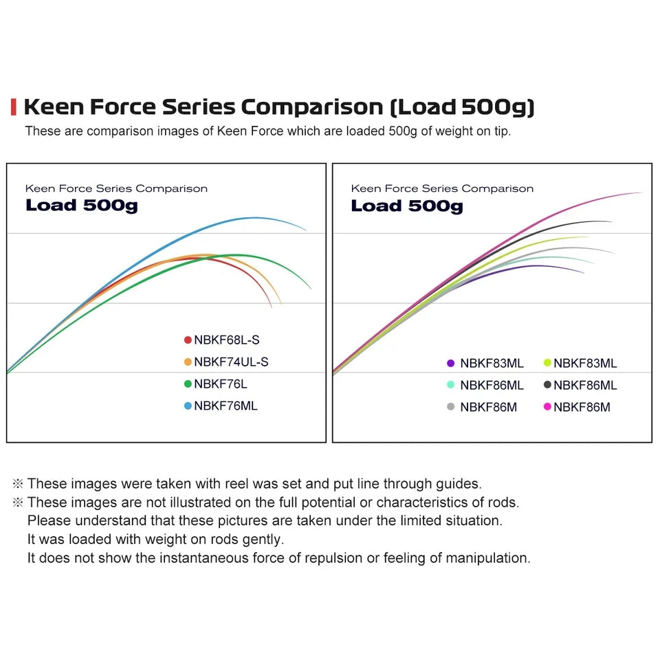 NOEBY - Keen Force Eging/Spinning