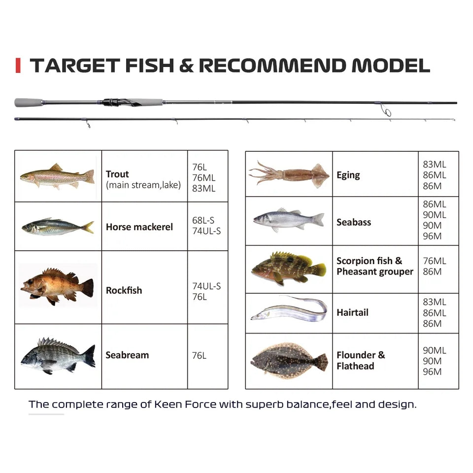NOEBY - Keen Force Eging/Spinning