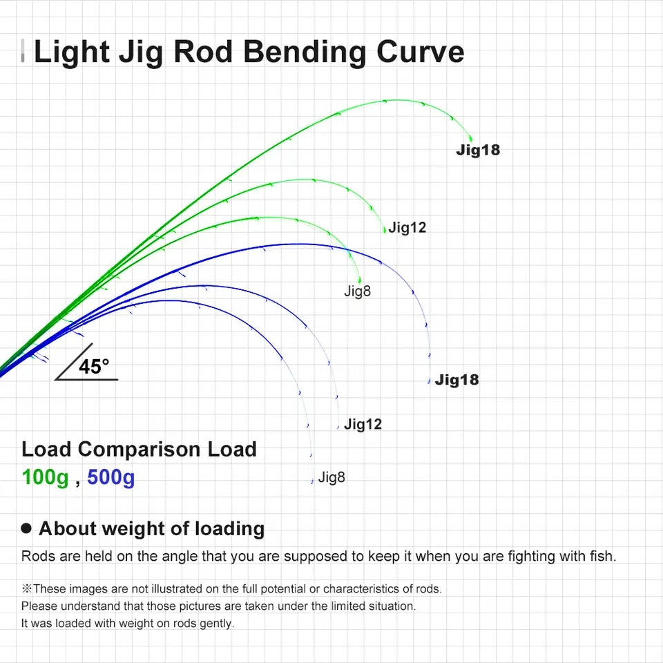 NOEBY - Leisure Spin Jig