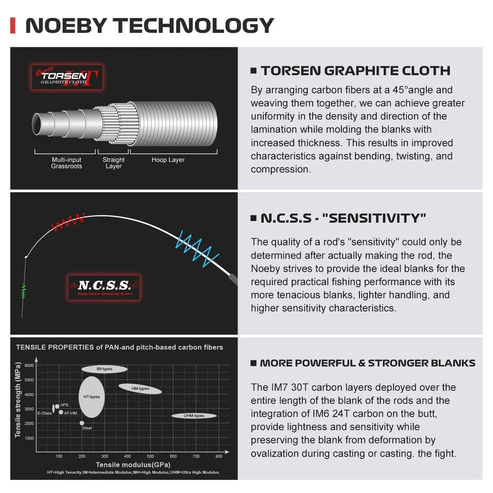 NOEBY - Keen Force Eging/Spinning