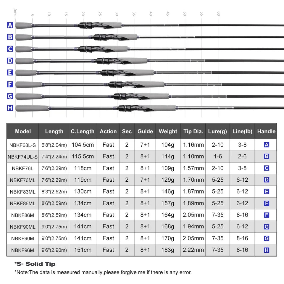 NOEBY - Keen Force Eging/Spinning