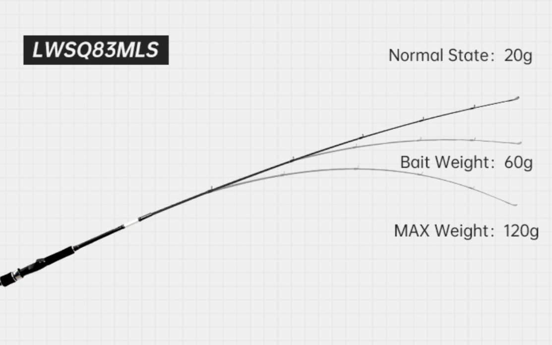 HUNTHOUSE - Emeraldas Squid Fishing Rod