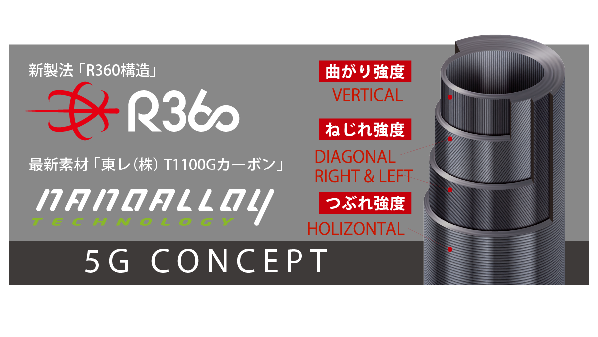 MAJOR CRAFT - CrossRide 5G Shore Jigging
