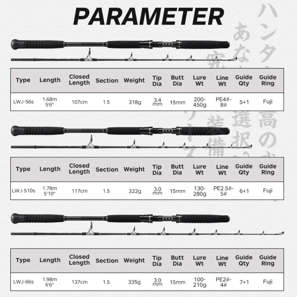 HUNTHOUSE - Ocea Power Jigging Rod