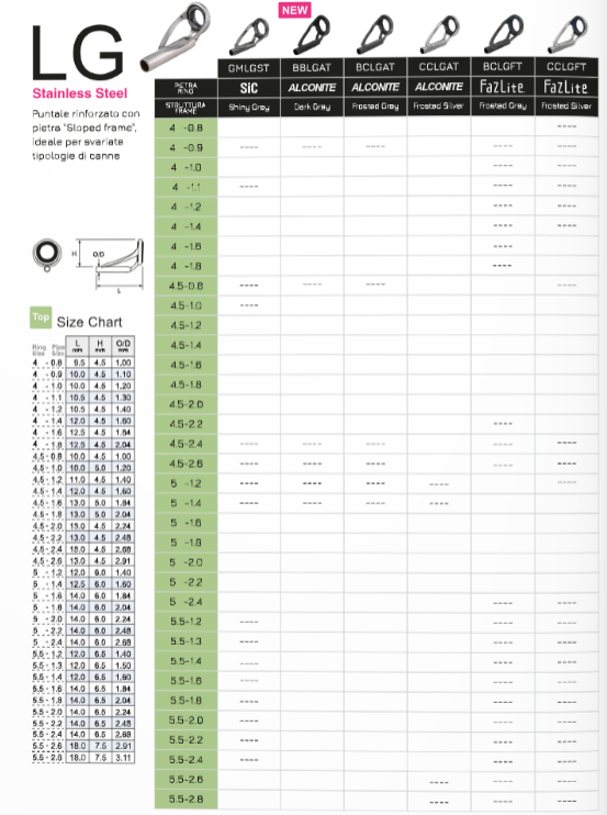 FUJI TIP - FazLite CCLGFT