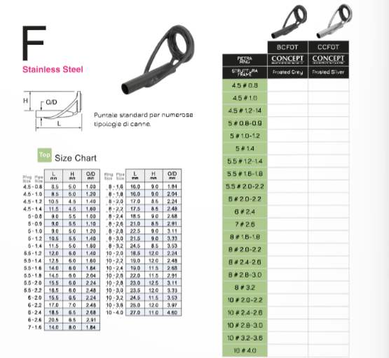 FUJI TIP - Concept "O" CCFOT