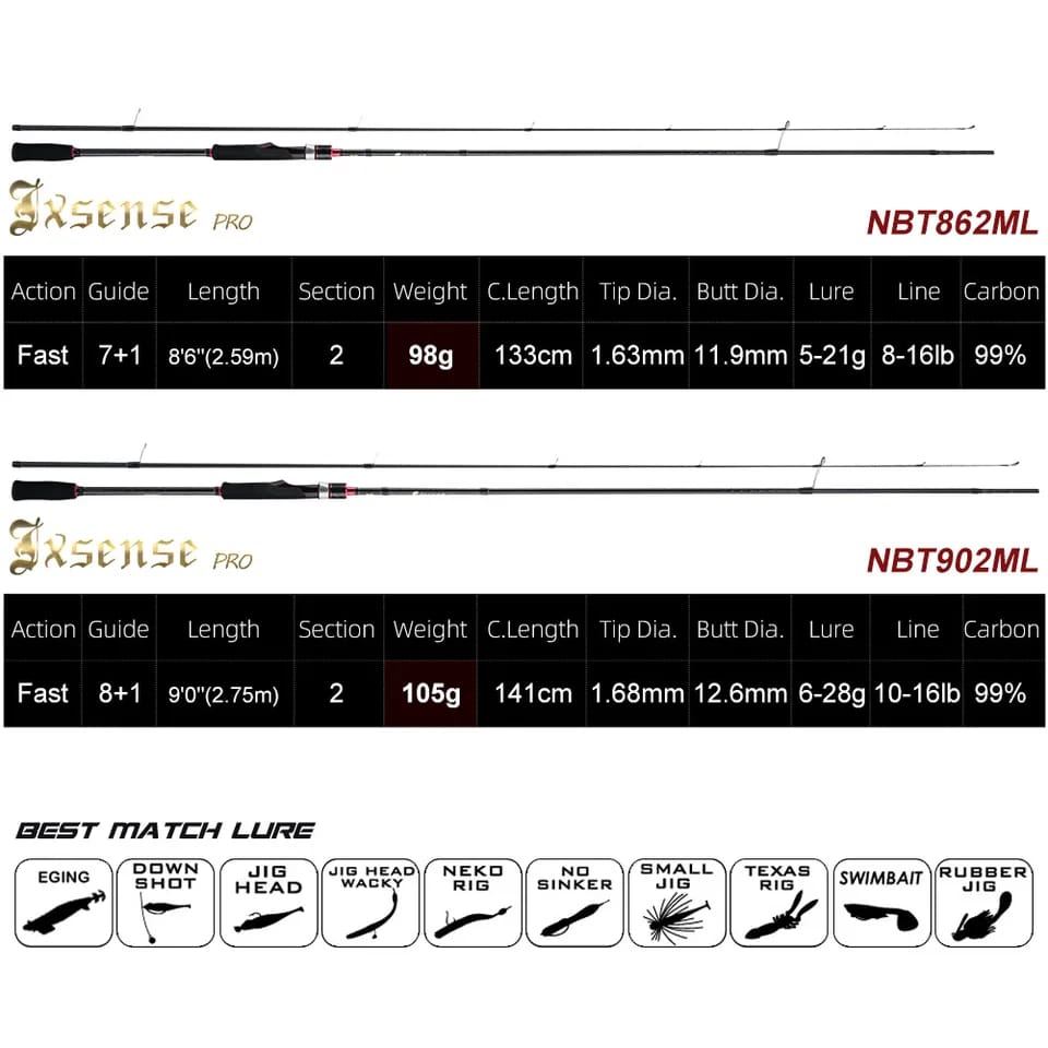 NOEBY - Exense Pro - Eging Series