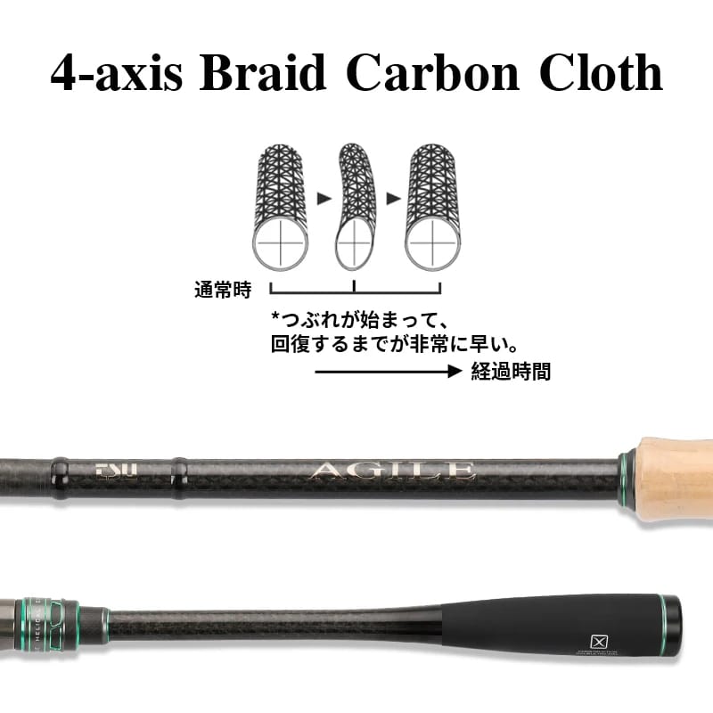 TSURINOYA - Agile II