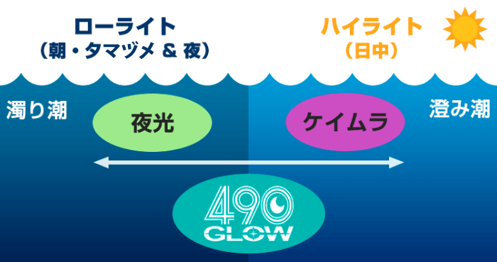 YAMASHITA - Egi OH-K 490Glow