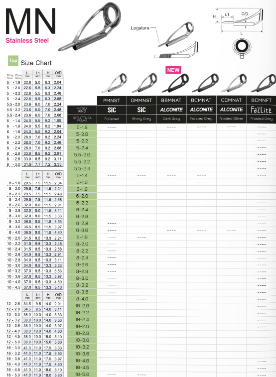 FUJI TIP - Alconite CCMNAT