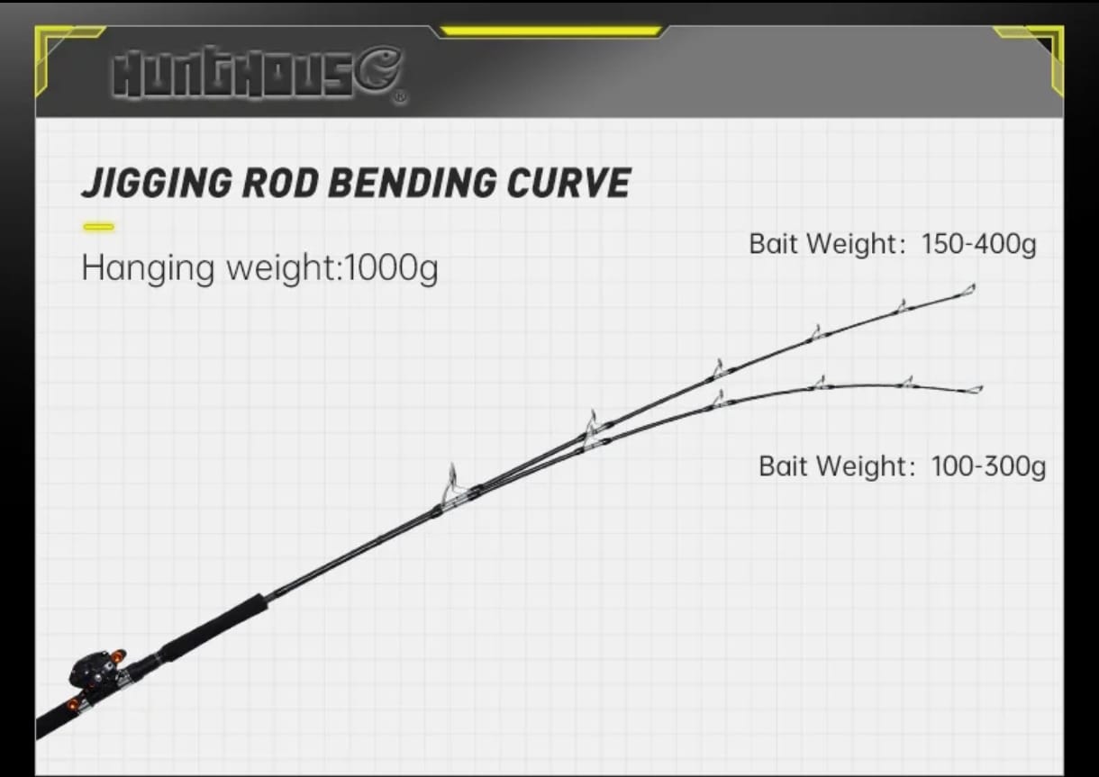 HUNTHOUSE - Jigging Rod