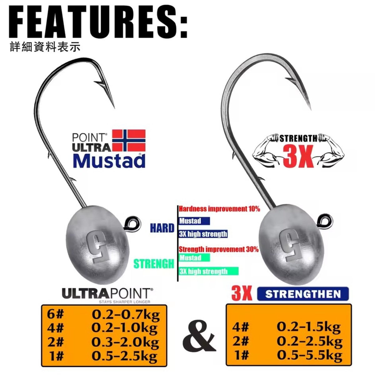 SAMOLLA - Jig Head - UtraPoint Hook Mustad