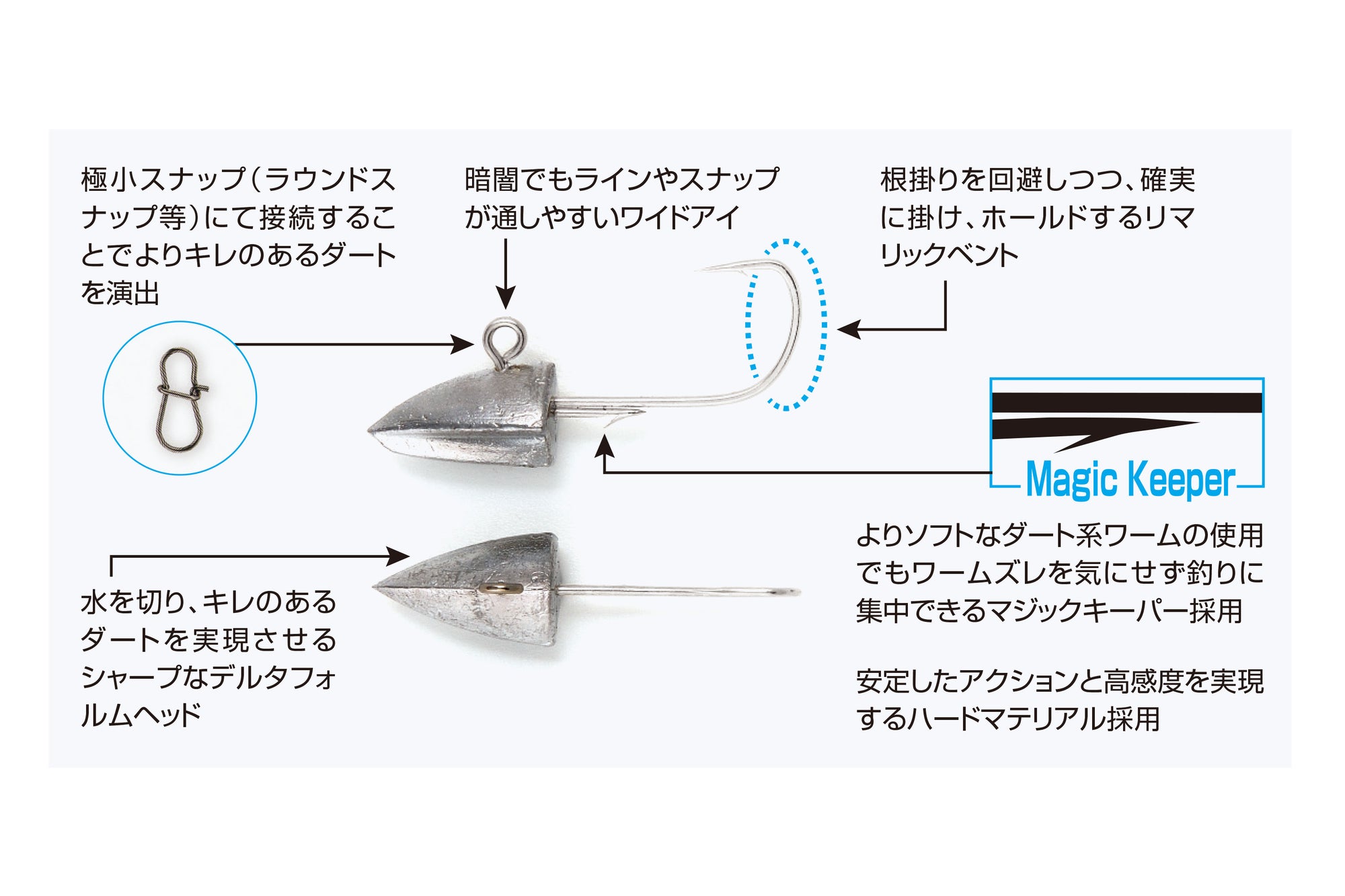 DECOY - Jig Head Delta Magic SV-51
