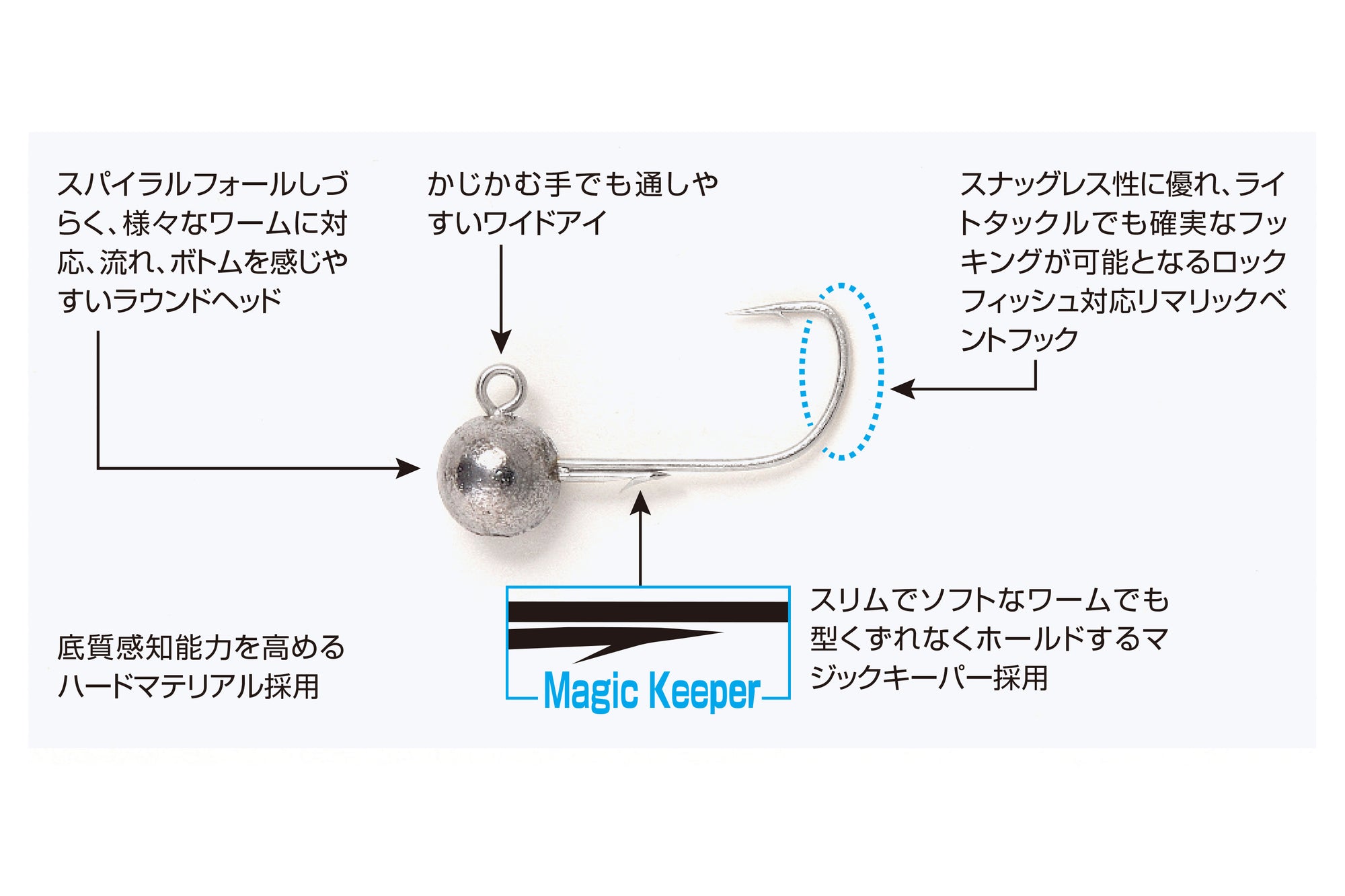 DECOY - Jig Head - Round Magic SV-52