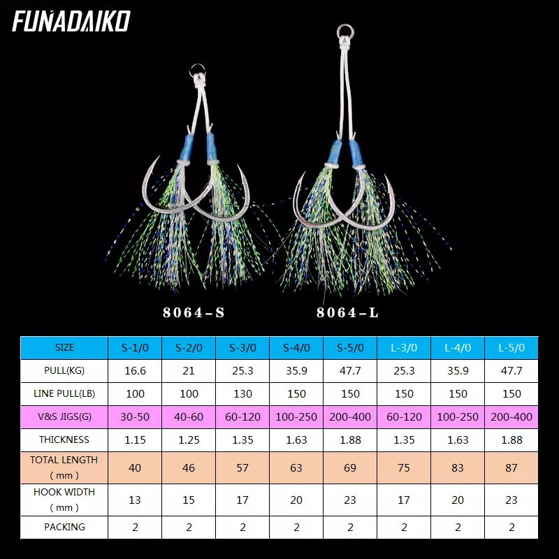 FUNADAIKO - Assist (For Big Game)