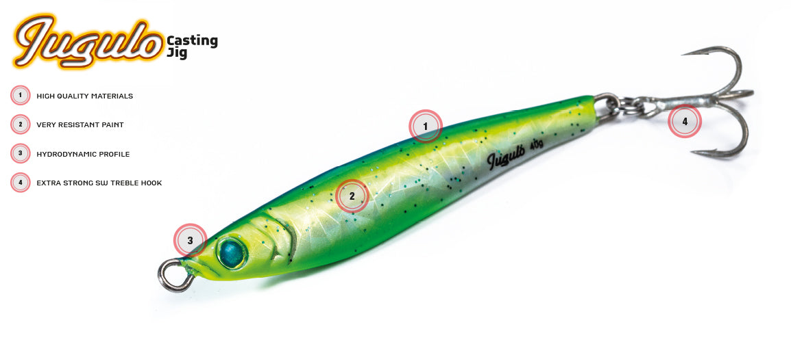 MOLIX - Jugulo Casting Jig